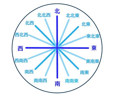 西方位|【吉方位】ヨーロッパは西か北西か？方位と効果の実。